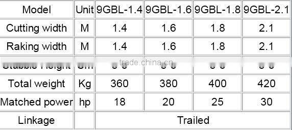 9GBL series cutting and raking machine