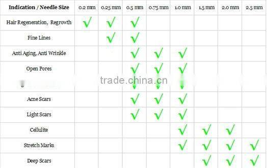 Amazing Results Skin Needling Derma Rolling solution