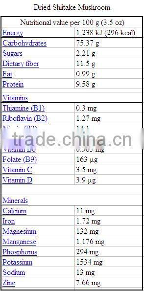 Winter Mushroom, Donko Shiitake Mushroom Spawn