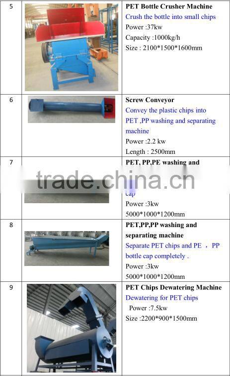 Plastic washing line/Plastic bottle crushing washing drying line/plastic bottle recycling line