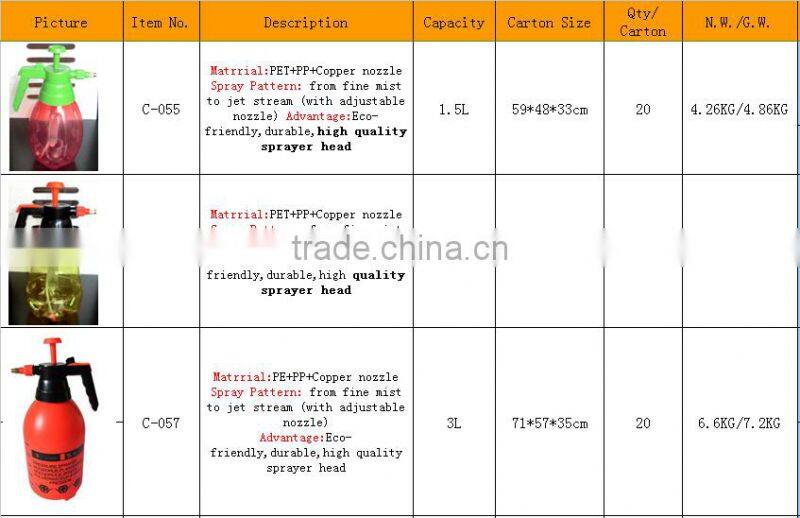 Colorful transparent 1.5L pressure garden pump sprayer