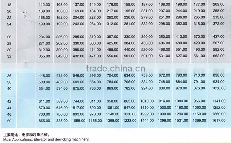 zinc plated wire rope 7*7