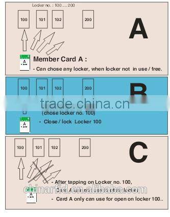 Electronic Door RFID Card Lock System in Hotel Door
