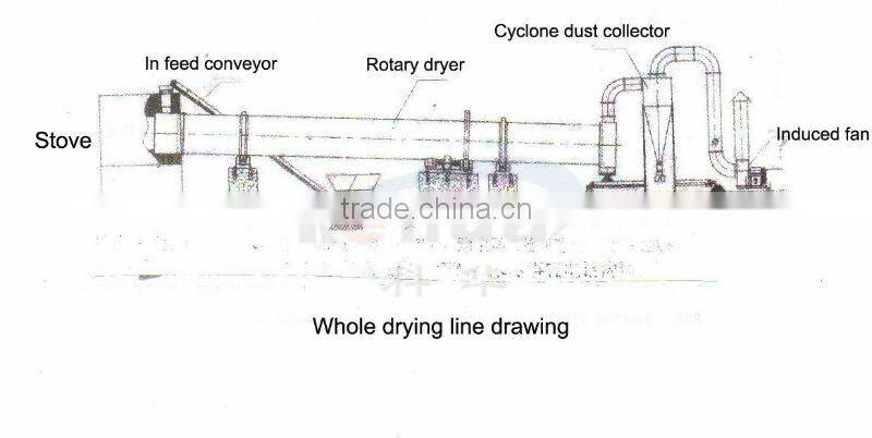High Efficiency Sludge and Sawdust Rotary Drum Dryer From KeHua Manufacture