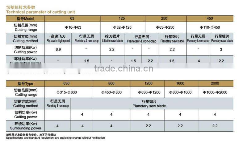 No-scraps Cutter for Pipe