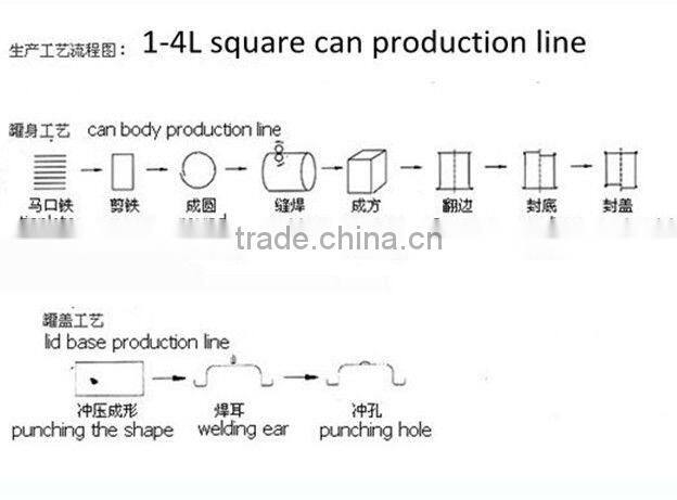 Whole Proudction Line Semi auto rectangular can making machine
