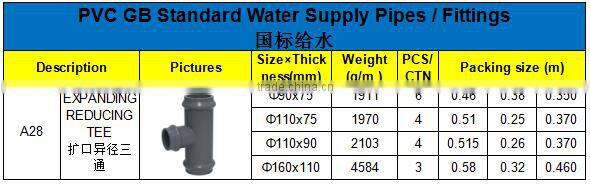 HIGH QUANLITY EXPANDING REDUCING TEE OF PVC GB STANDARD PIPES & FITTINGS FOR WATER SUPPLY