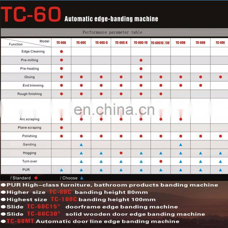automatic/semi-automatic/manual edge banding machine