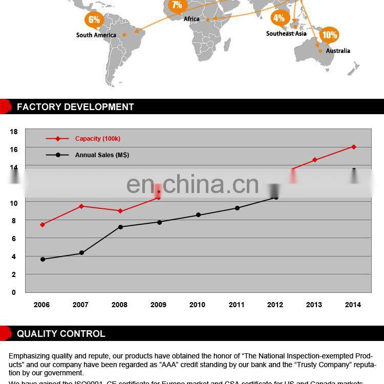 butane cartridge for portable gas stove 220g