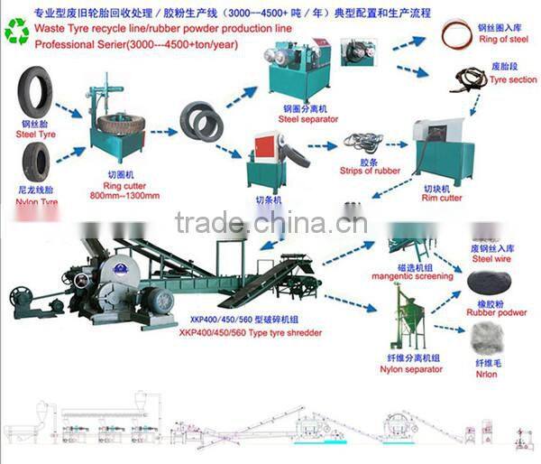 rubber tyre recycling machine/ rubber crusher