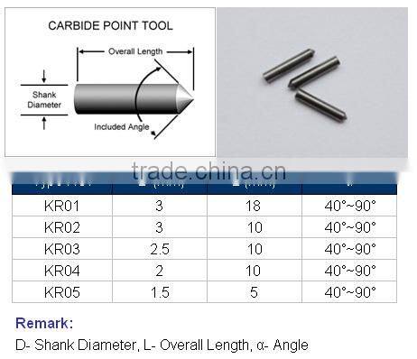 Replaceable of tungsten carbide scriber, Carbide tip in Grade K10