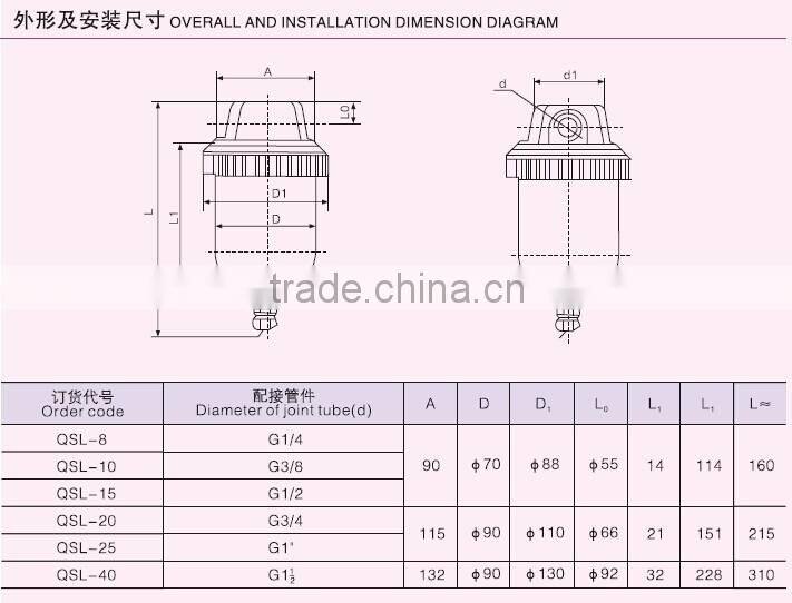 SAZN Air Pressure Filter QSL Series
