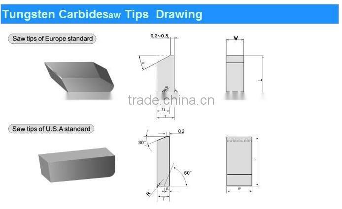 wood cutting tugnsten carbide tipped saw blades