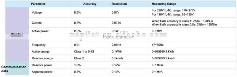 PILOT PMAC903 100A energy meter pulse output