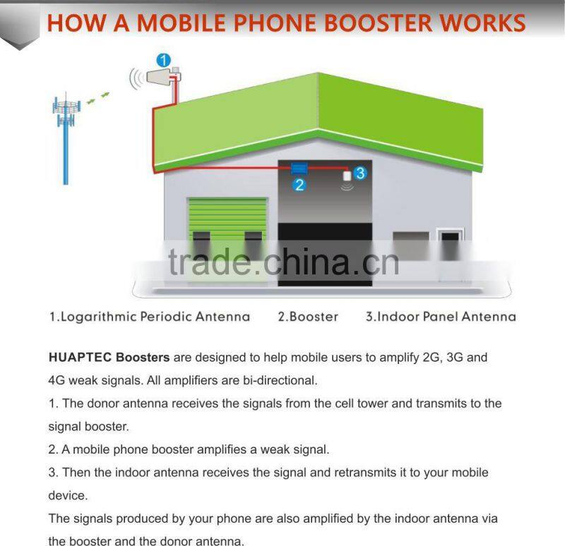 GSM 3G Range Extender Enhancer - High Quality from Manufacturer | Huaptec