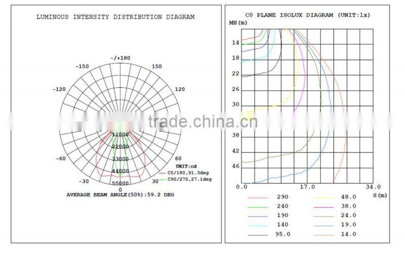 Meanwell driver led projection light for football stadium bridge park