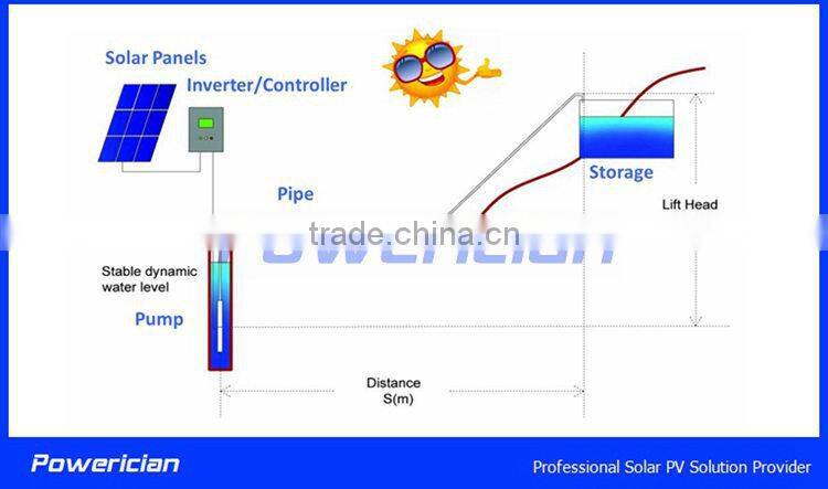 157M 3Ton per Hour High Pressure Solar Pumping System 3000W Solar Water Supply System