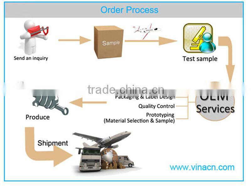 industrial plug and socket,Micro USB Wall socket ,multiple power socket with usb charger module