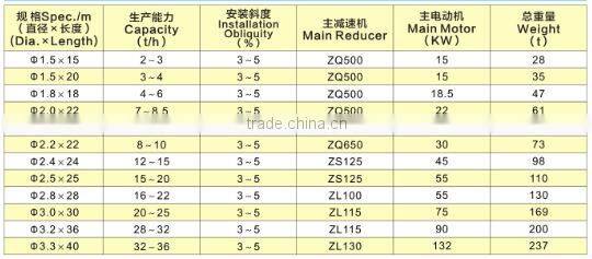 Monocular cement cooler for rotary kiln By Henan Zhongde