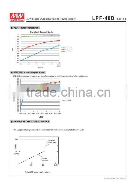 mealwell switch power supply