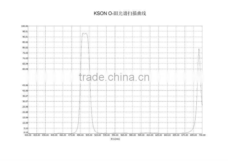 2" O-III telescope filter