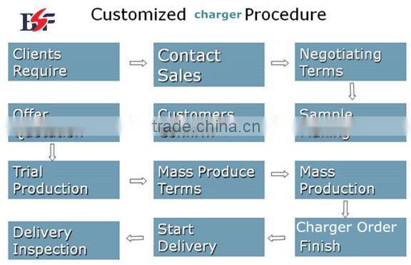 China Wholesale Mobile Phone Travel Charger EU