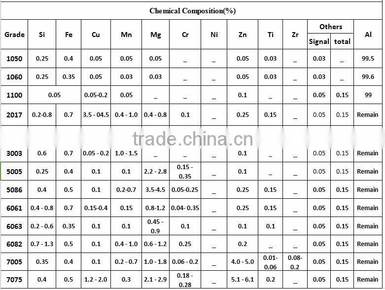 Aluminium Coil/strip