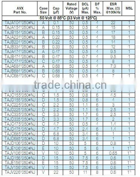 SMD Tantalum Capacitor 106 10uF 16V