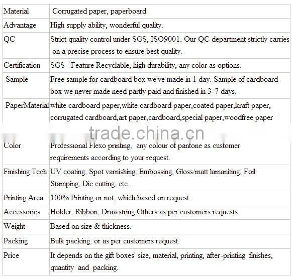 Custom Corrugated Fruit Packaging Box