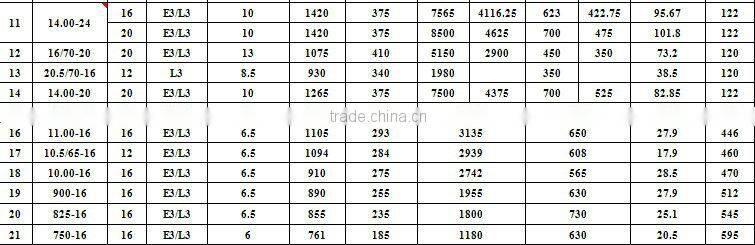 OTR 20.5-25-20pr industrial truck Tyre