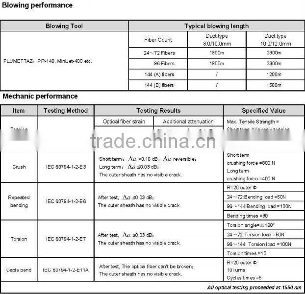 24 Core Single Mode Fiber Optic Cable
