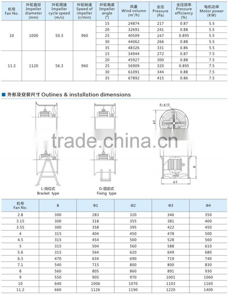 CBF Explosion-proof centrifugal draught fan