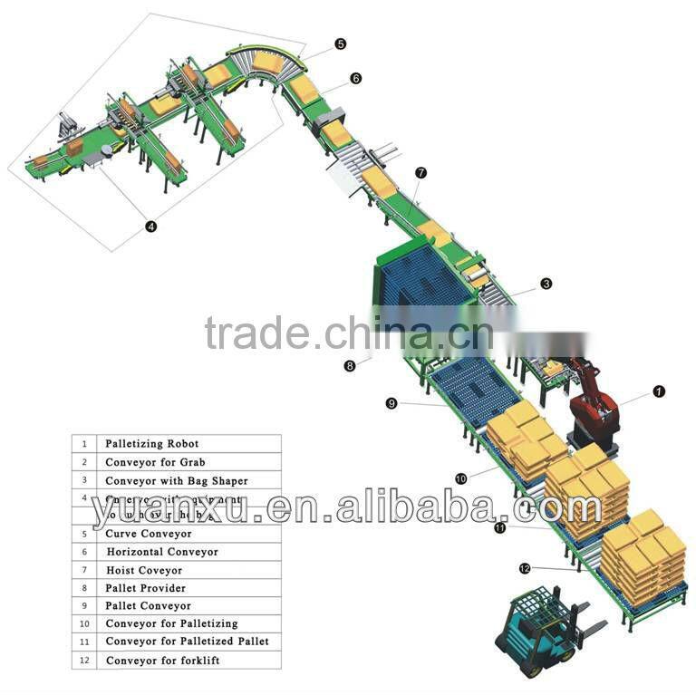YK-MD01 Full-Automatic Low-Level Case/Carton Palletizer/Stacking Machine