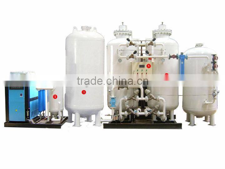 Nitrogen Generation Plant System
