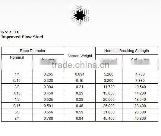 RR-W-410D 6X7 GALVANIZED AIRCRAFT CABLE