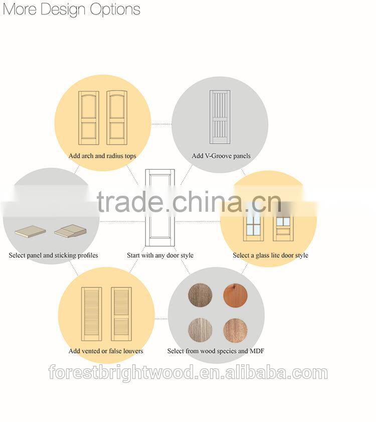 Smooth 1- Panel Solid Core White Primed MDF Interior Door