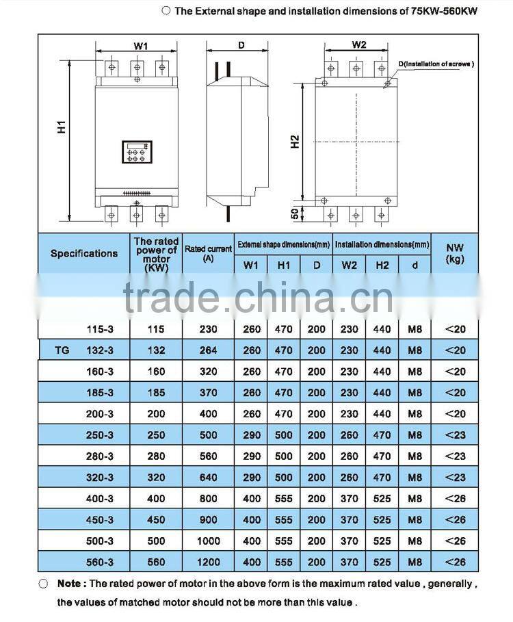China supplier ac 3 phase 200KW 1140V motor soft starter