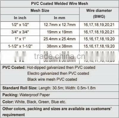 1x1/2 welded wire mesh