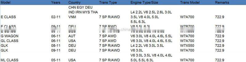 722.9 Automatic Transmission Friction Plate Kit Gearbox discs