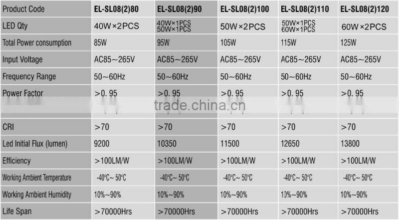 Everlite Best Selling Pantent 120W-200W COB LED Street light Housing