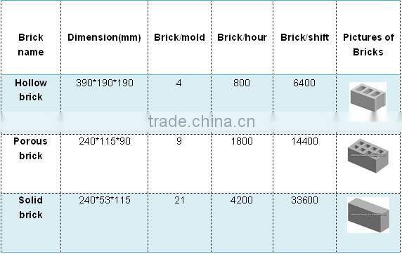 Full Automatic Fly Ash Interlocking Brick Machine