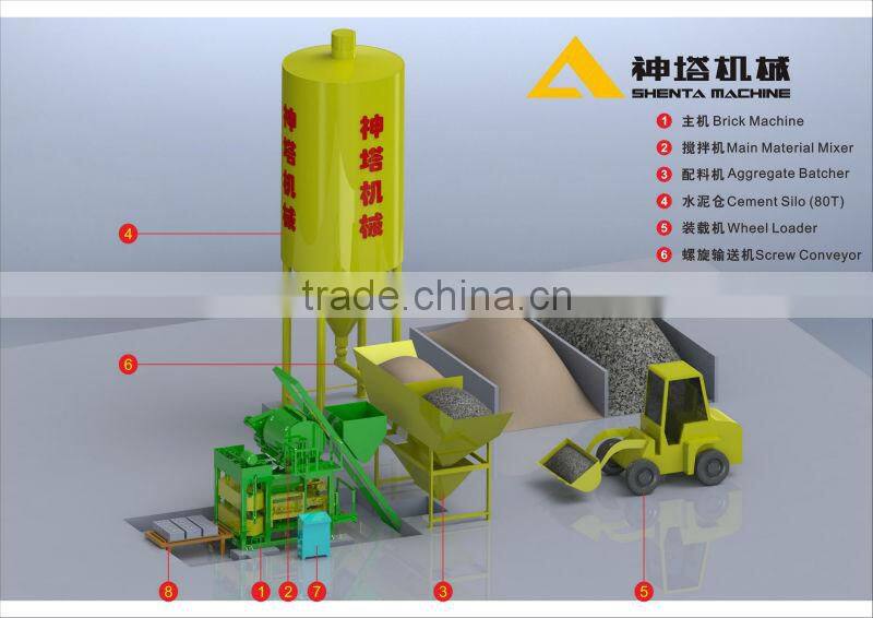 SHENTA QTJ5-20 tanzania interlocking brick making machine for sale