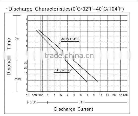 Deep cycle SMF lead acid battery 6v10ah for parking lot lock