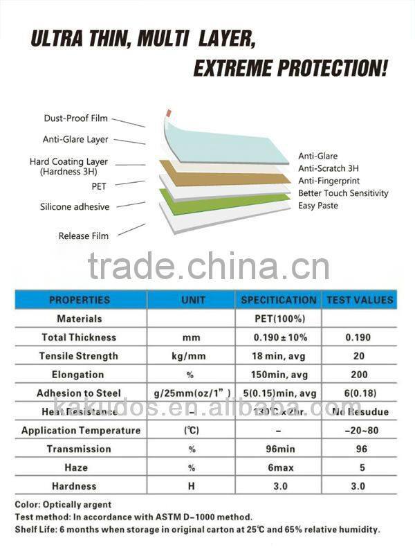 Protective Screen Film for iPhone Full Body Protection