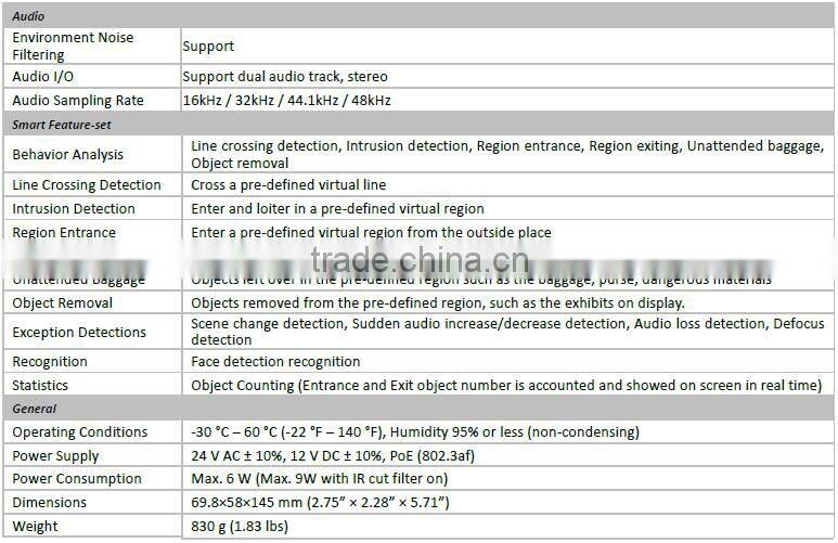 2MP Auto Back Focus WDR Ultra-low Light Slow shutter 60FPS Smart IPC Camera