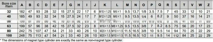 SC Series Standard Cylinder Air Cylinder