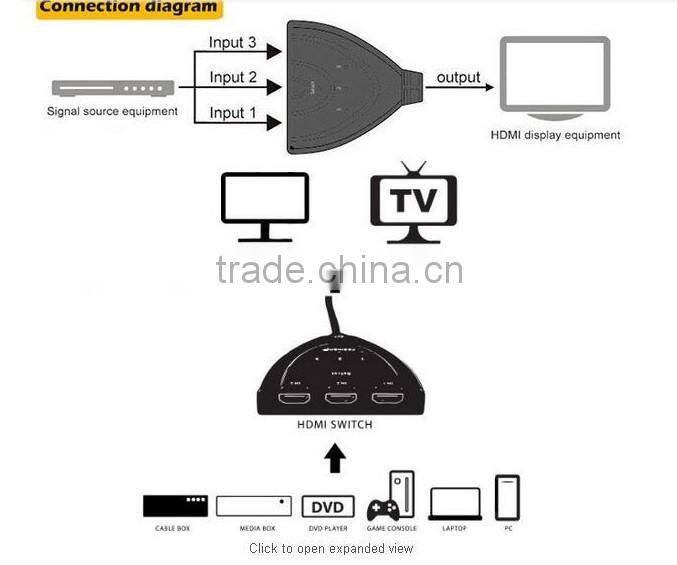NEW HDMI Switcher 3x1 with 50cm Pigtail HDMI Cable