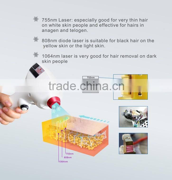 755nm/808nm/1064nm Micro Channel diode laser machine