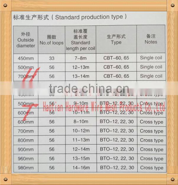 cross type or single coil high security hot dipped/ PVC coated stainless steel/iron concertina razor barbed wire/tape(BTO/CBT)