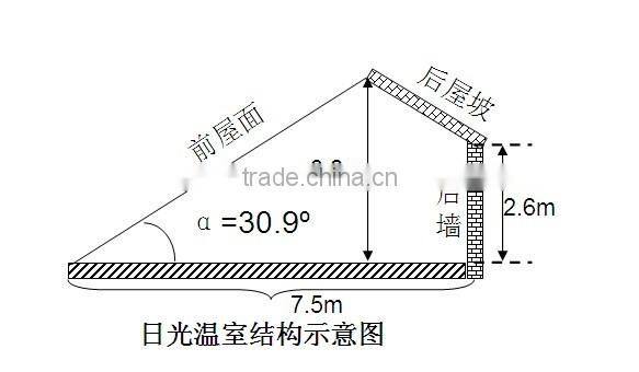 Heat retaining sun room solar greenhouse equipment for cold climate